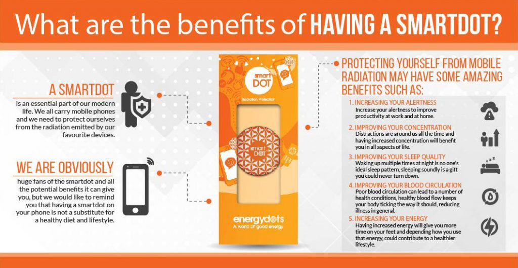 benefits-graphic-smartdot