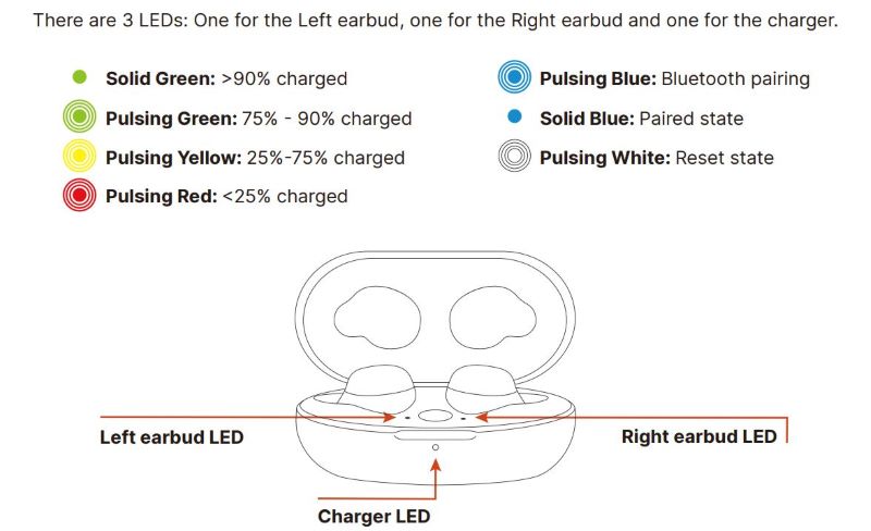 eargo link led meaning